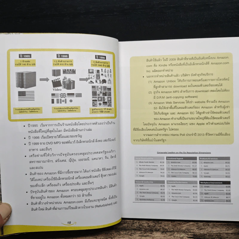 เริ่มต้นทำเงินกับ Amazon ฉบับสมบูรณ์ - ณัฐพงศ์ เอื้อมเสถียรพร, วรพงศ์ งามสิริมงคลชัย รูปที่ 11