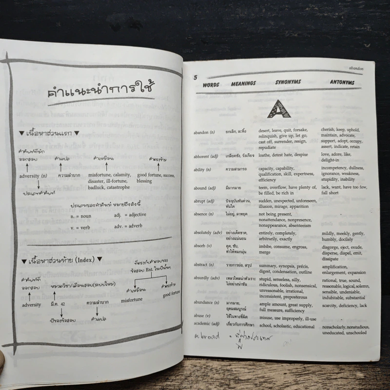 Entrance Vocabulary Synonyms & Antonyms รูปที่ 6