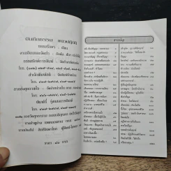 บันทึกธรรมแนวปฏิบัติ รูปที่ 7