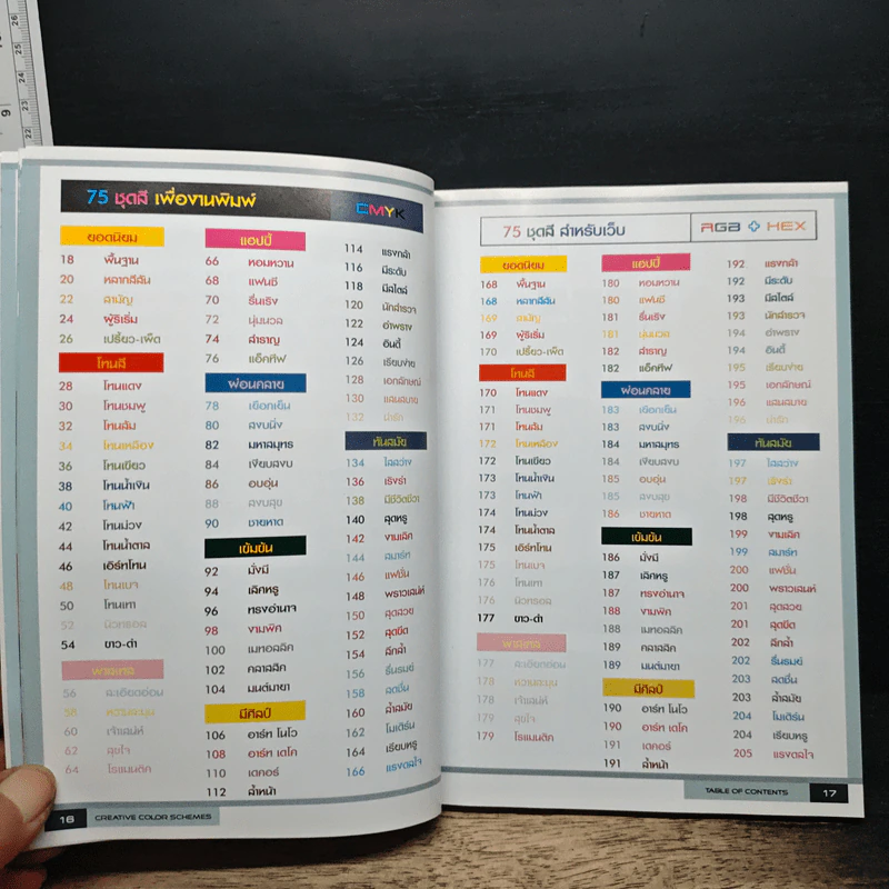 ชุดสีโดนใจ Creative Color Schemes - ธวัชชัย ศรีสุเทพ รูปที่ 12