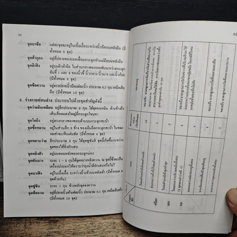กายวิภาคศาสตร์ของจุดปักเข็ม และเส้นลมปราณ 14 เส้น - รองศาสตราจารย์พัฒน์ สุจำนงค์ รูปที่ 10