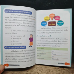 ราชาศัพท์และคำสุภาพ ฉบับนักเรียน รูปที่ 9