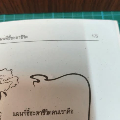 ลายมือ แผนที่ชี้ชะตาชีวิต - ภาสนญาณ รูปที่ 11