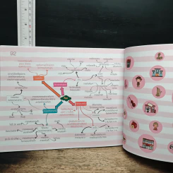 Key Map ป.6 ทุกวิชา รูปที่ 11