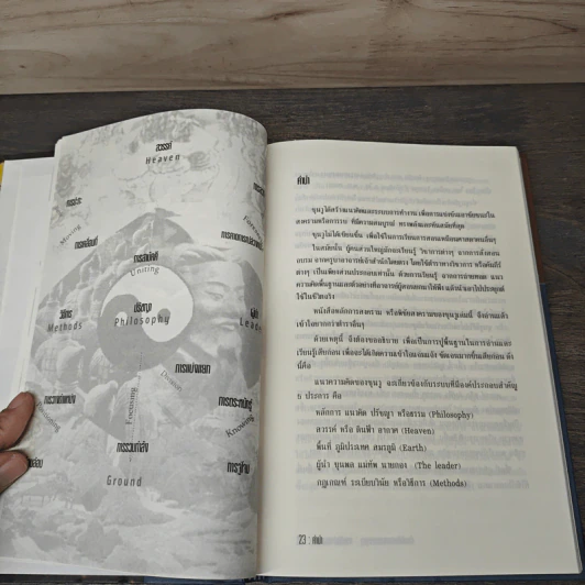 The Art of War Plus ศิลปะการขาย - Gary Gagliardi (แกรี่ แกเกลียดิ) รูปที่ 7