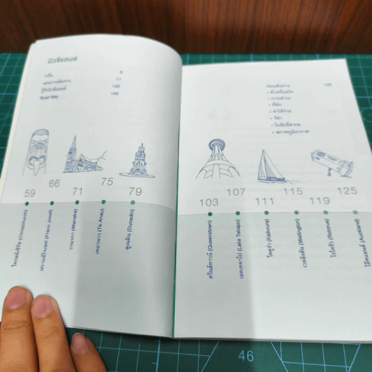 นิวซีแลนด์ คู่มือขับรถเที่ยวนิวซีแลนด์ด้วยตัวเอง รูปที่ 8
