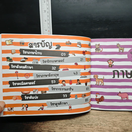 Key Map ป.6 ทุกวิชา รูปที่ 7