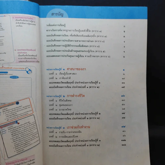 สังคมศึกษา ศาสนาและวัฒนธรรม ป.2 รูปที่ 9