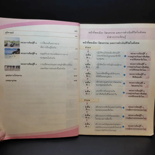 สังคมศึกษา ศาสนา และวัฒนธรรม ชั้นประถมศึกษาปีที่ 4 รูปที่ 9