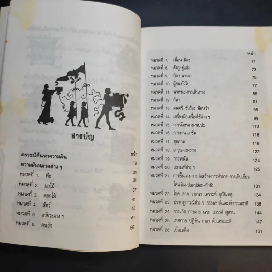 ทายไฝ ทำนายฝัน - ธนากิต รูปที่ 11