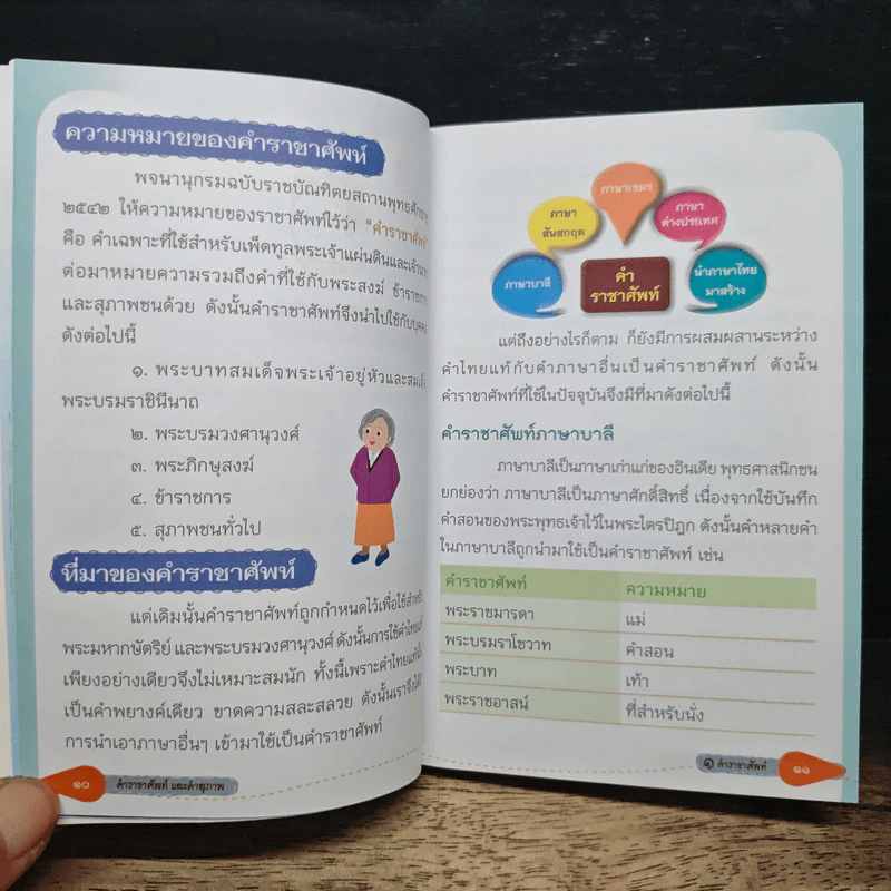 ราชาศัพท์และคำสุภาพ ฉบับนักเรียน รูปที่ 9