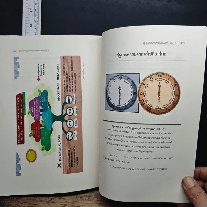 รัฐประศาสนศาสตร์เปลี่ยนโลก เล่ม 2: AI in Public Administration - บุญทัน ดอกไธสง รูปที่ 11