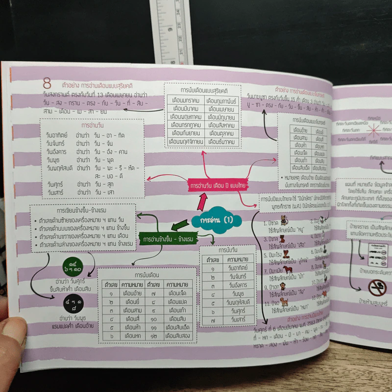Key Map ป.6 ทุกวิชา รูปที่ 9