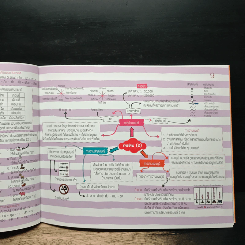 Key Map ป.6 ทุกวิชา รูปที่ 10