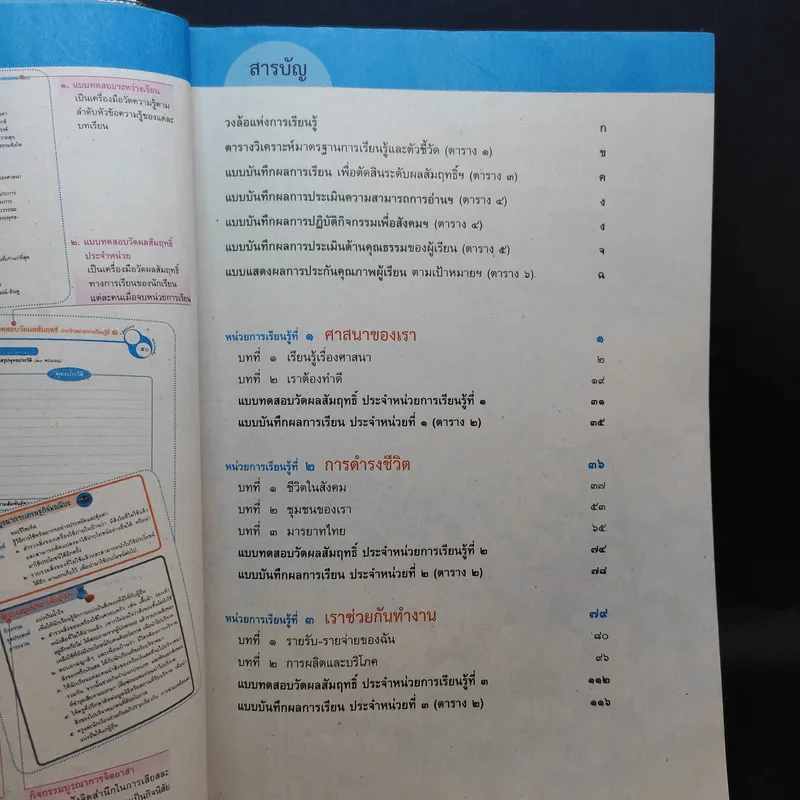สังคมศึกษา ศาสนาและวัฒนธรรม ป.2 รูปที่ 9