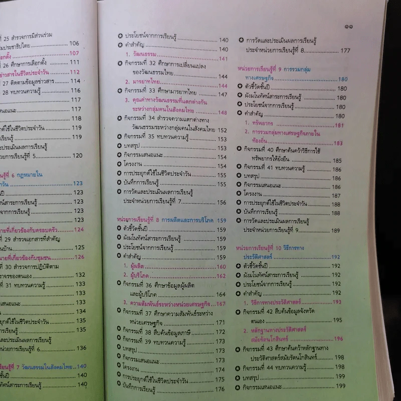 สังคมศึกษา ศาสนา และวัฒนธรรม ป.6 รูปที่ 12