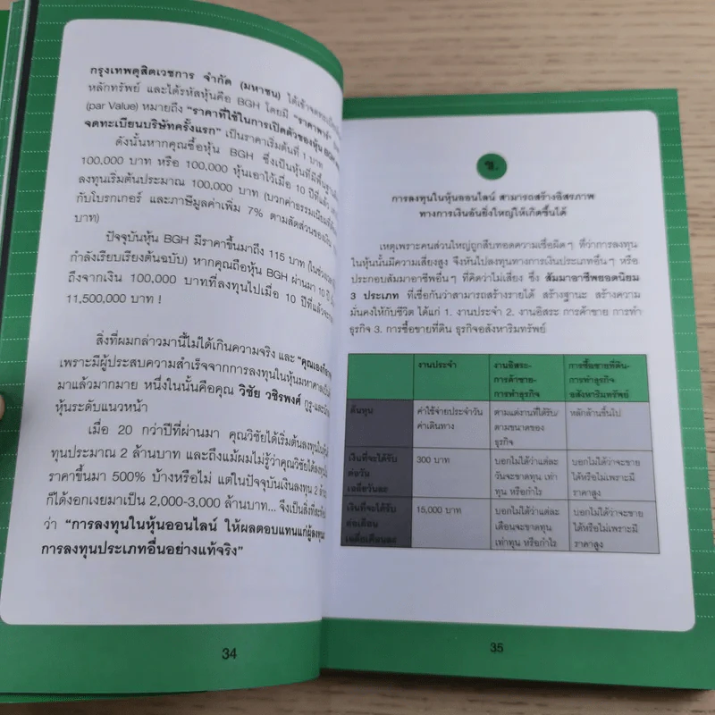 คู่มือเล่นหุ้น ฉบับ ใครๆก็เล่นหุ้นออนไลน์ให้รวยได้ง่ายๆ ฉบับสมบูรณ์ รูปที่ 21