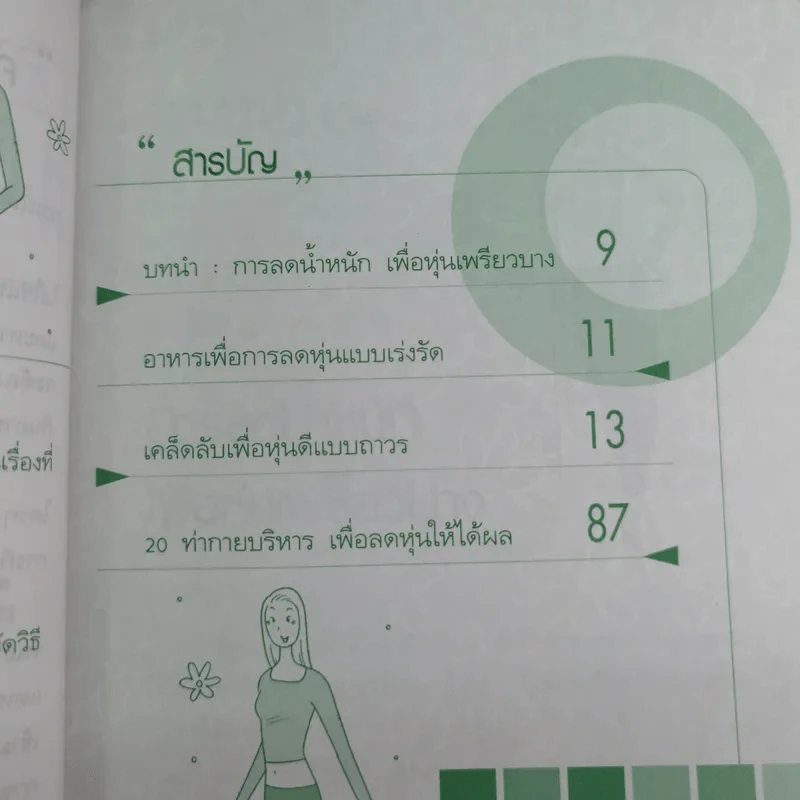 เคล็ดลับลดหุ่นโครงการด่วน - พฤกษ์ นิมิตพรอนันต์ รูปที่ 13