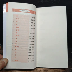 สำนวนภาษาพื้นบ้านแต้จิ๋ว - สุภาณี ปิยพสุนทรา รูปที่ 7