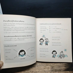 Daily English Conversation สนทนาภาษาอังกฤษในชีวิตประจำวัน ฉบับสมบูรณ์ - ทิพย์ธิดา บุตรฉุย รูปที่ 9