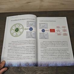 คู่มือวีไอ VI Guidebook - นพ.ววิเชียร ฐิติโชติรัตนา รูปที่ 7