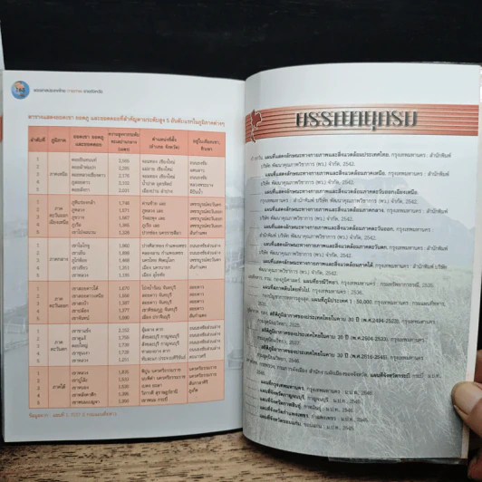 แอตลาสประเทศไทย กายภาพ รายจังหวัด - กวี วรกวิน รูปที่ 10