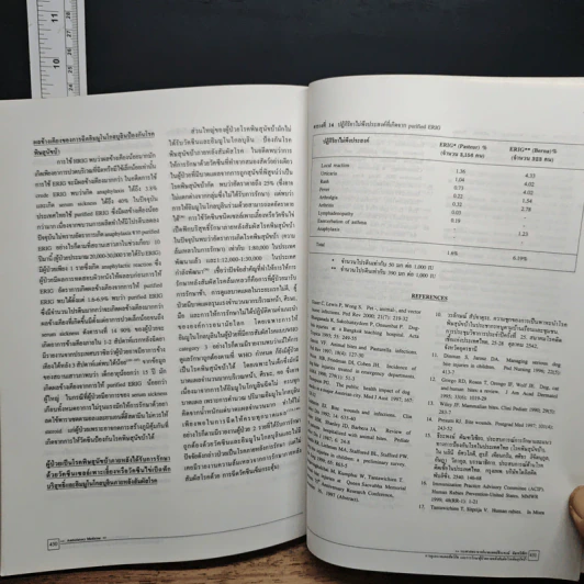 Ambulatory Medicine ฉบับที่ 24 รูปที่ 11