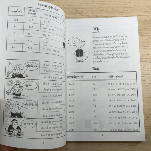 สนุกกับ 12 นักษัตร Astrology รูปที่ 11