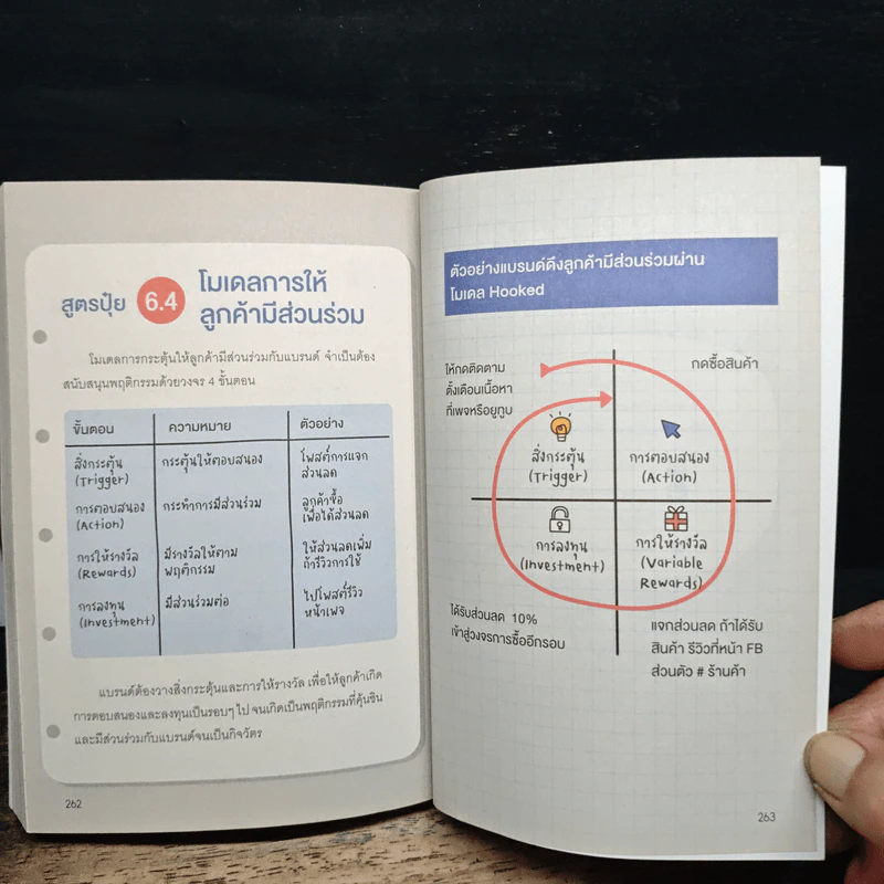Branding Secret เคล็ดลับปั้นปรับแบรนด์ให้ปังในยุคดิจิทัล - อโณทัย งามวิชัยกิจ รูปที่ 11