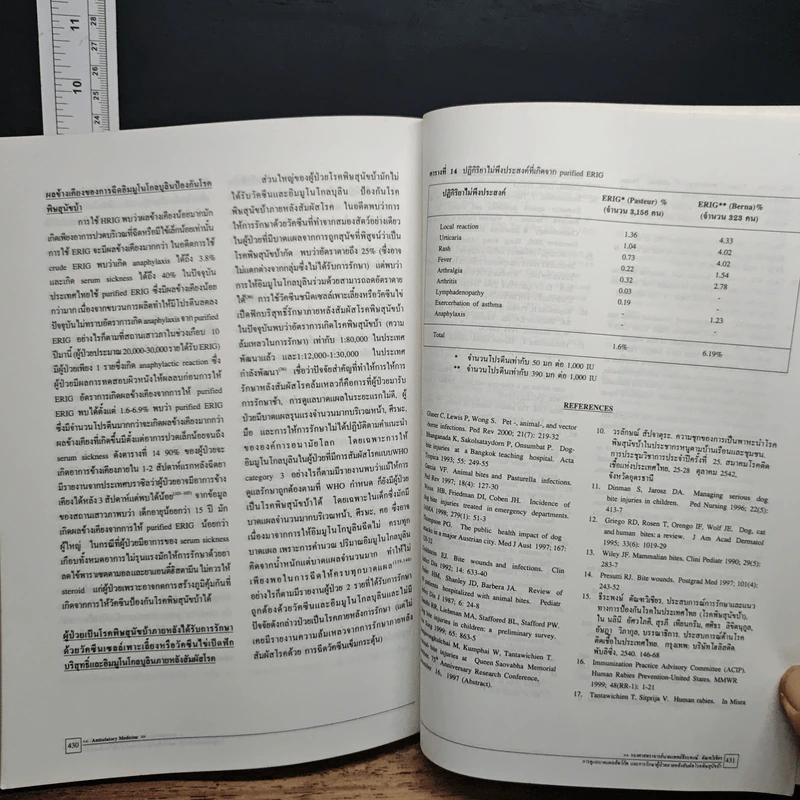 Ambulatory Medicine ฉบับที่ 24 รูปที่ 11