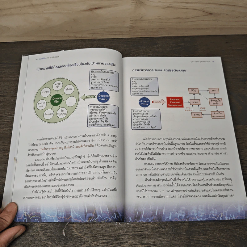 คู่มือวีไอ VI Guidebook - นพ.ววิเชียร ฐิติโชติรัตนา รูปที่ 7