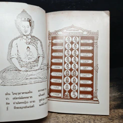 หลักการเจริญภาวนา สมถวิปัสสนากรรมฐาน (เบื้องต้น) - พระเดชพระคุณ พระมงคลเทพมุนี (สด จนฺทสโร) รูปที่ 6