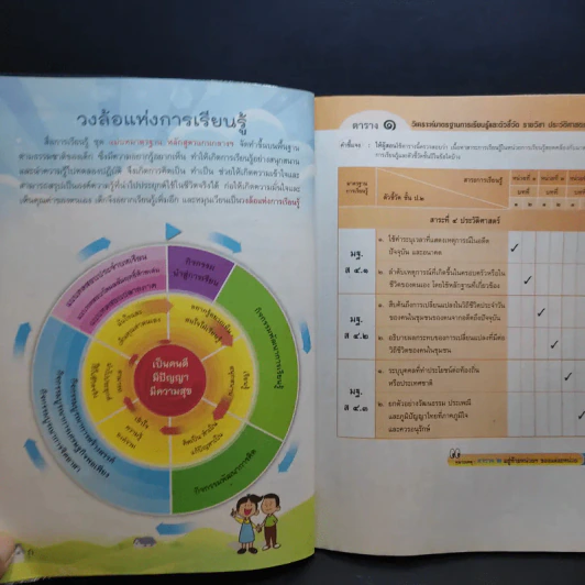 ประวัติศาสตร์ ป.2 รูปที่ 10