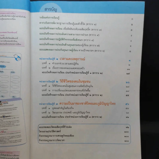ประวัติศาสตร์ ป.2 รูปที่ 9