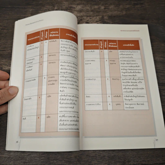 Process Management Assessment ประเมินการจัดการกระบวนการอย่างเหนือชั้น - สุทธิ สินทอง รูปที่ 8