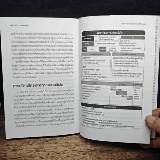 Marketing 5.0 การตลาด 5.0 เทคโนโลยีเพื่อมวลมนุษยชาติ - Philip Kotler รูปที่ 12