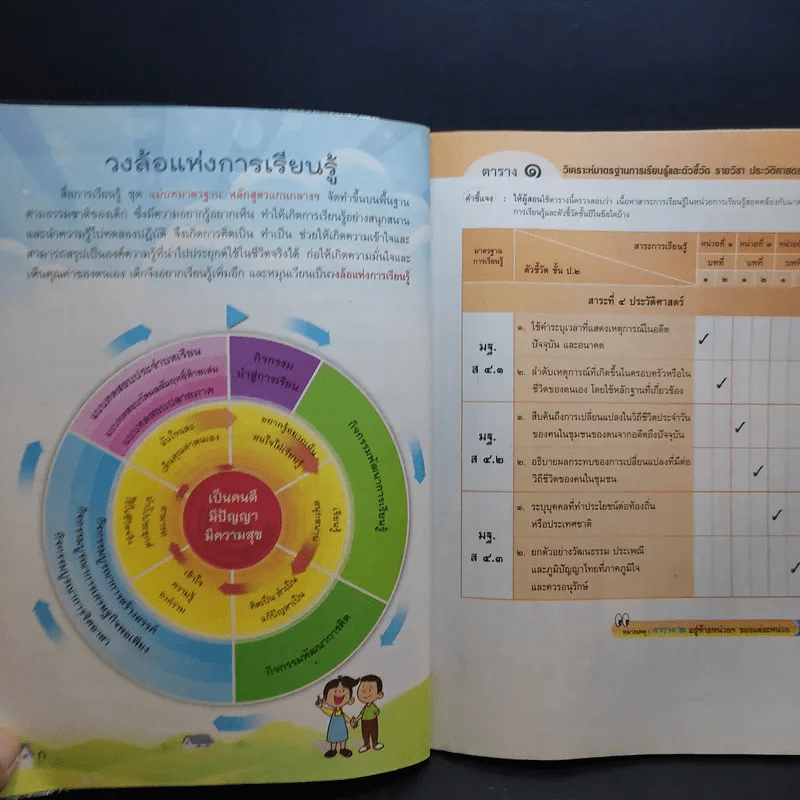 ประวัติศาสตร์ ป.2 รูปที่ 10