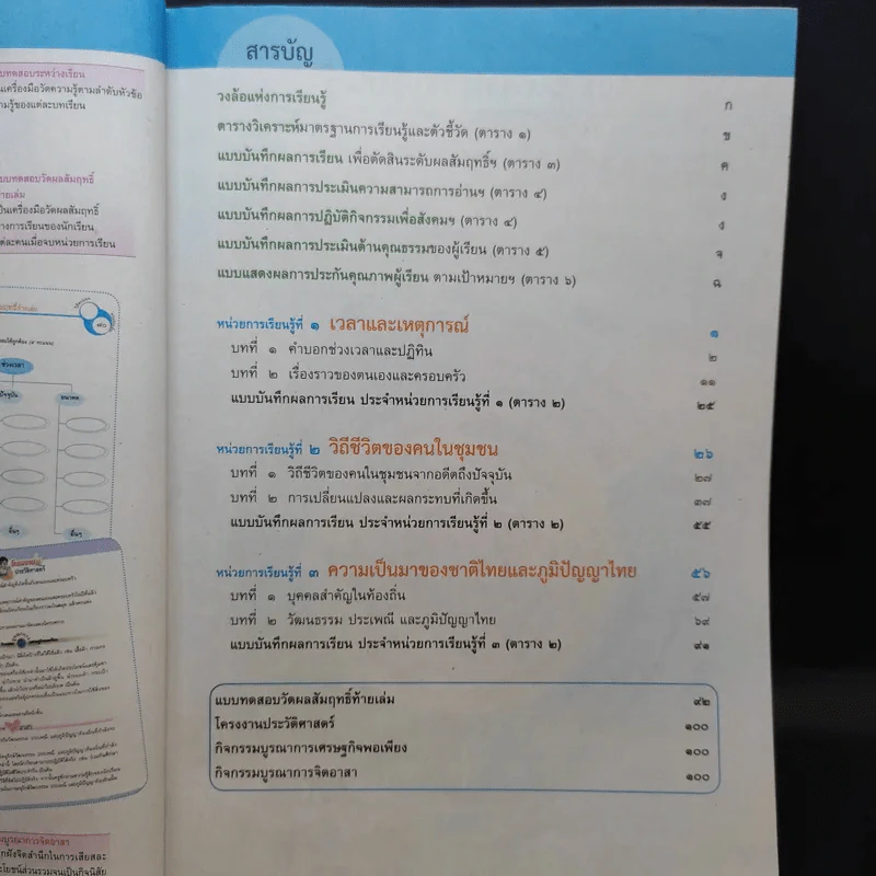 ประวัติศาสตร์ ป.2 รูปที่ 9