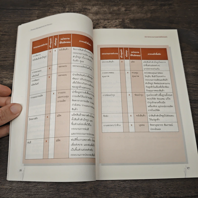 Process Management Assessment ประเมินการจัดการกระบวนการอย่างเหนือชั้น - สุทธิ สินทอง รูปที่ 8