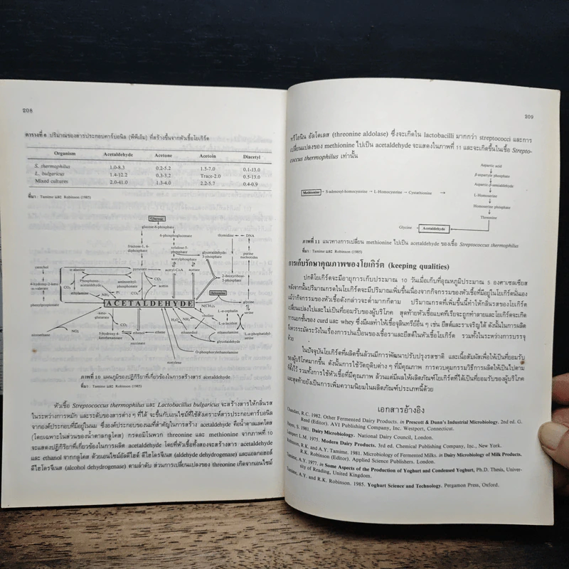 เทคโนโลยีการหมักในอุตสาหกรรม - วราวุฒิ ครูส่ง รูปที่ 9