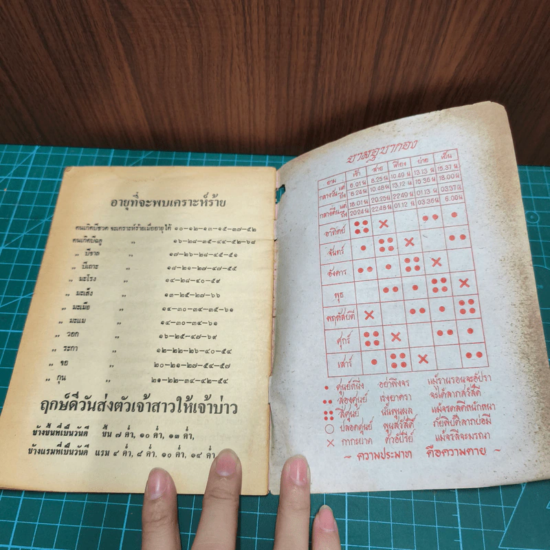 คู่มือการทำบุญ-ใส่บาตร รูปที่ 8