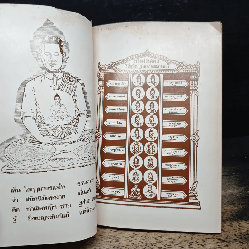 หลักการเจริญภาวนา สมถวิปัสสนากรรมฐาน (เบื้องต้น) - พระเดชพระคุณ พระมงคลเทพมุนี (สด จนฺทสโร) รูปที่ 6