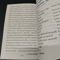 คู่มือนักปฏิบัติธรรม - พระอาจารย์ลี ธัมมธโร รูปที่ 9