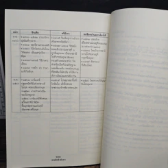 มนต์ขลังลังกา - พนิตา อังจันทรเพ็ญ รูปที่ 10
