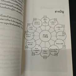 สร้างพลังการเรียนรู้ - นิตยา หัตถสินโยธิน รูปที่ 6