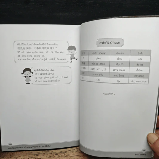 หยิบคำศัพท์มาจับแต่งประโยคสนทนา ภาษาจีน เร็ว ง่าย ใช้ได้ทันใจ - ชญาณี วาตสกุล รูปที่ 11