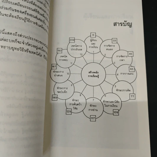 สร้างพลังการเรียนรู้ - นิตยา หัตถสินโยธิน รูปที่ 6