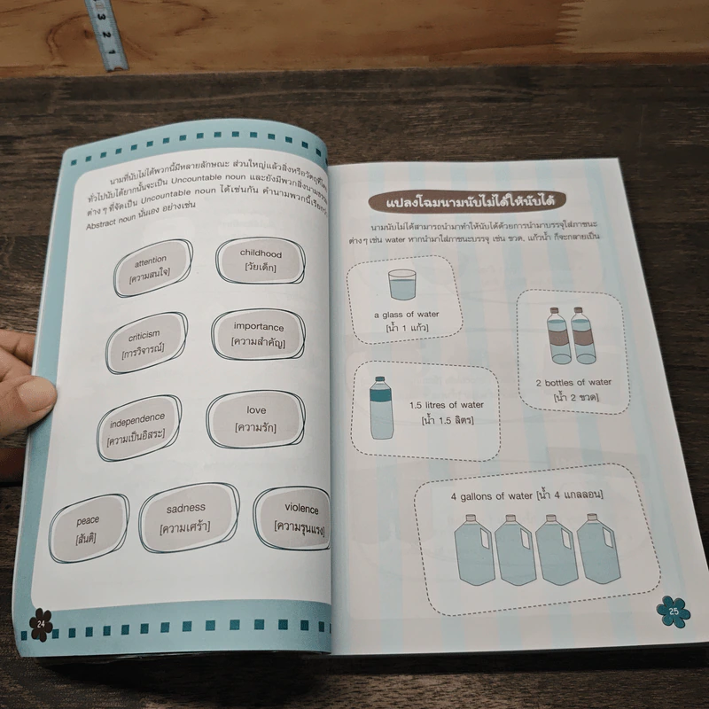 เก่ง Grammar 360 องศา รูปที่ 8
