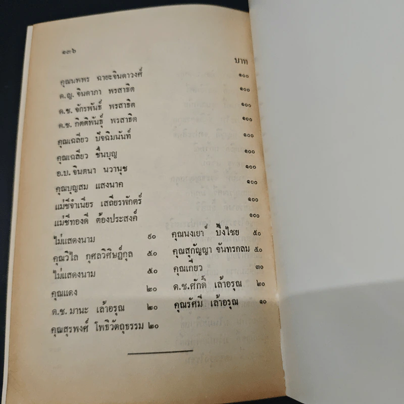 หนังสือ ทำทุกสื่อเพื่อธรรมะ รูปที่ 9