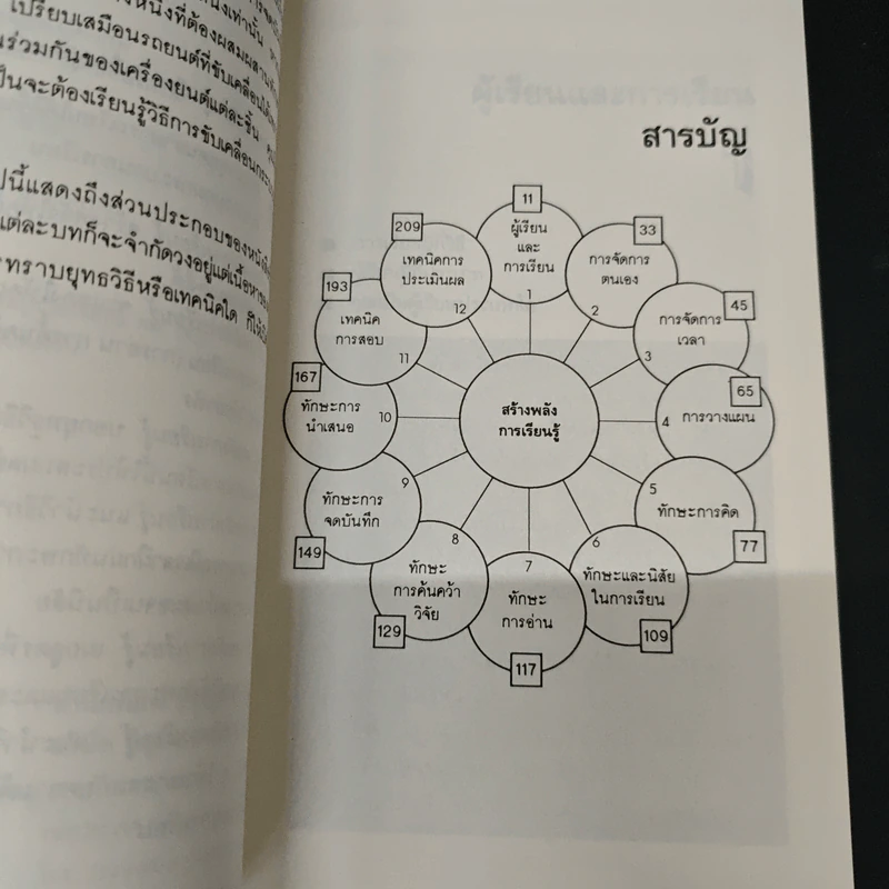 สร้างพลังการเรียนรู้ - นิตยา หัตถสินโยธิน รูปที่ 6